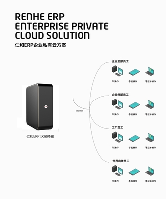 高效遠程辦公利器 仁和ERP云軟件系統(tǒng)應用全攻略