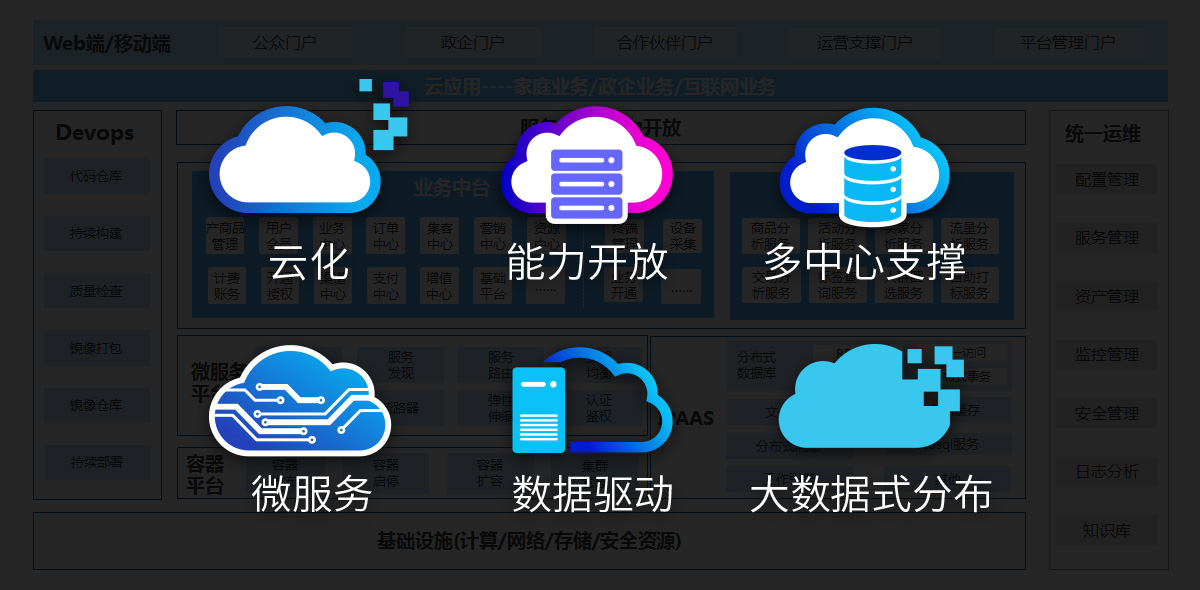 迎接5G新機遇，重塑廣電新體驗 誠毅軟件全業(yè)務(wù)運營支撐方案