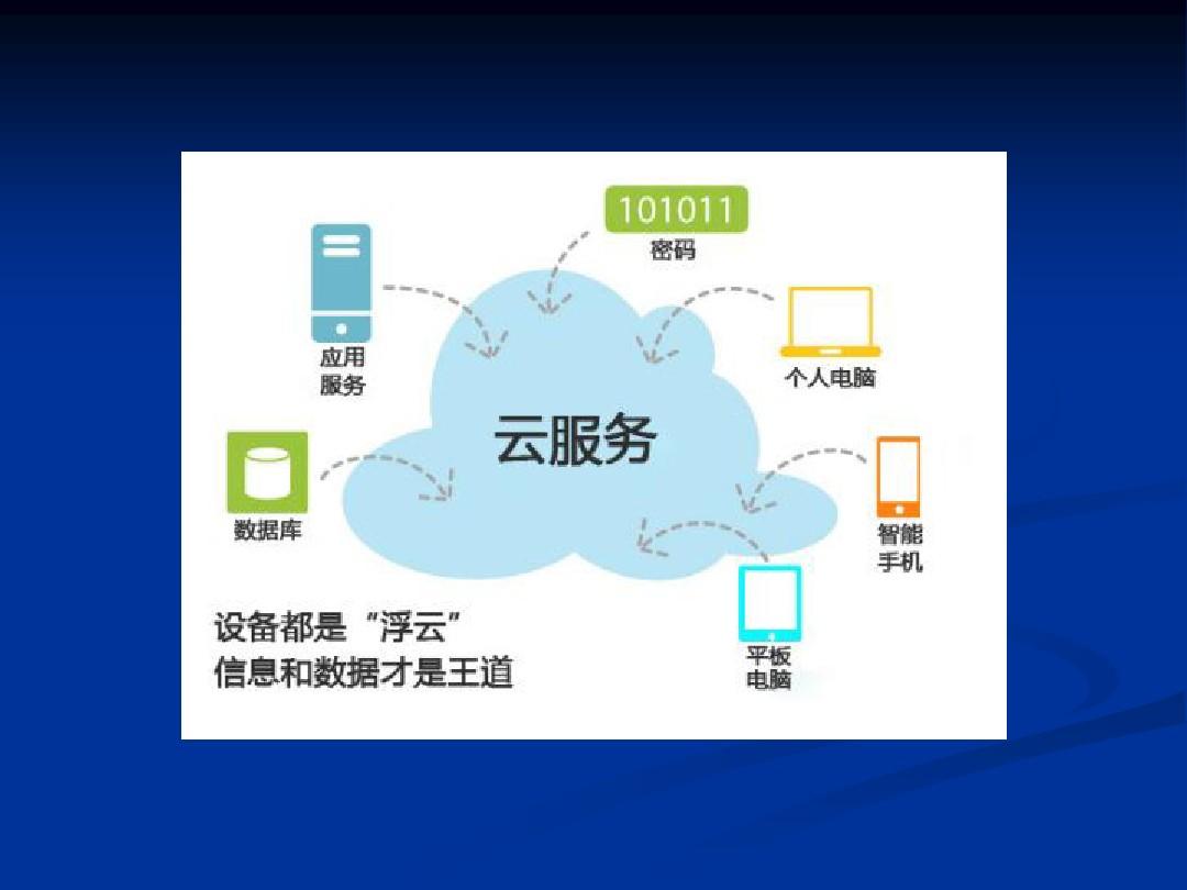 云服務(wù)與云軟件服務(wù) 從基礎(chǔ)設(shè)施到應(yīng)用的全景解析